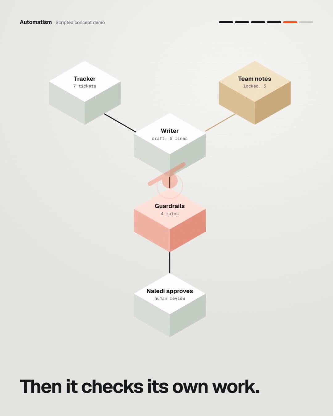 I built a live demo of an AI that drafts client updates from a Jira board, on made-up data, to see i
